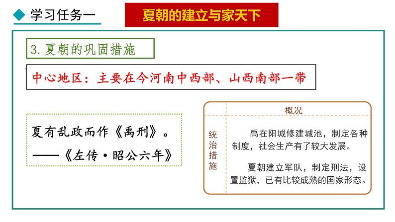 2.4 夏商西周王朝的更替(课件) 2024-2025学年统编版历史(2024)七年级上册06