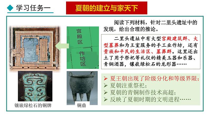 2.4 夏商西周王朝的更替(课件) 2024-2025学年统编版历史(2024)七年级上册08