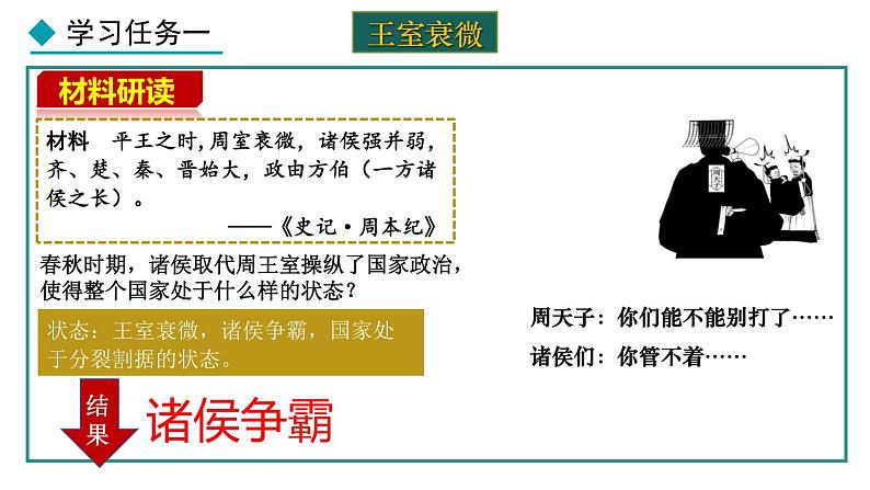 2.5 动荡变化中的春秋时期(课件) 2024-2025学年统编版历史(2024)七年级上册06