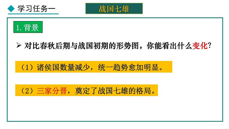 2.6 战国时期的社会变革(课件) 2024-2025学年统编版历史(2024)七年级上册03