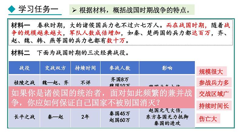 2.6 战国时期的社会变革(课件) 2024-2025学年统编版历史(2024)七年级上册05