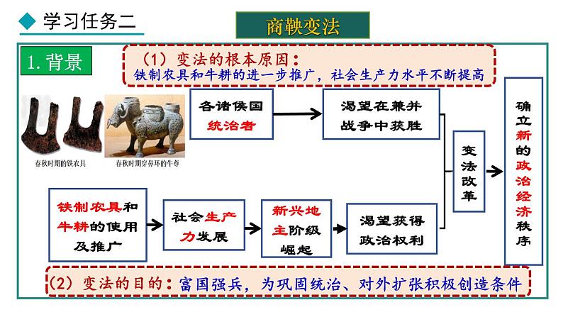 2.6 战国时期的社会变革(课件) 2024-2025学年统编版历史(2024)七年级上册07