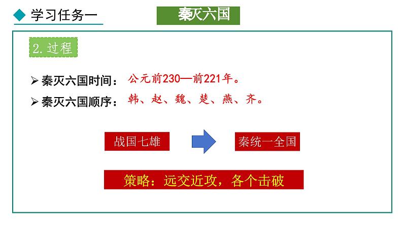 3.9 秦统一中国(课件) 2024-2025学年统编版历史(2024)七年级上册04