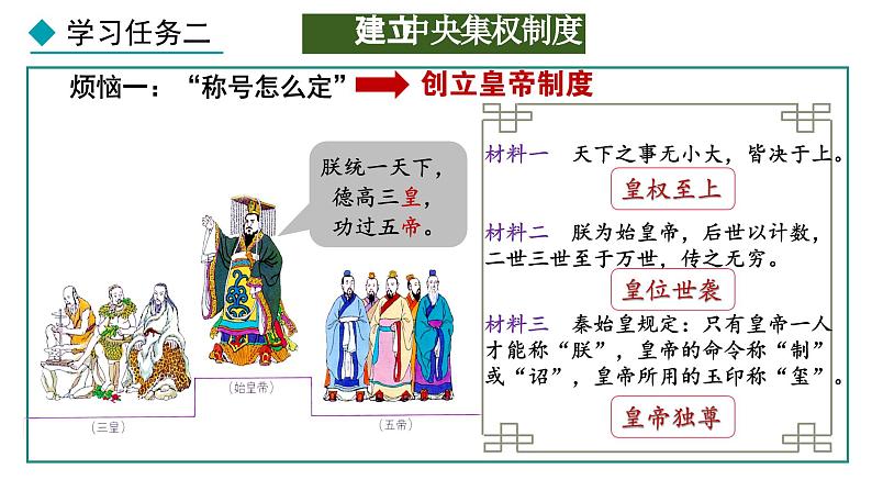 3.9 秦统一中国(课件) 2024-2025学年统编版历史(2024)七年级上册08