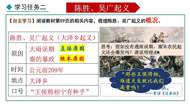 3.10 秦末农民大起义(课件) 2024-2025学年统编版历史(2024)七年级上册06