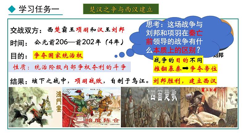 3.11 西汉建立和“文景之治”(课件) 2024-2025学年统编版历史(2024)七年级上册04