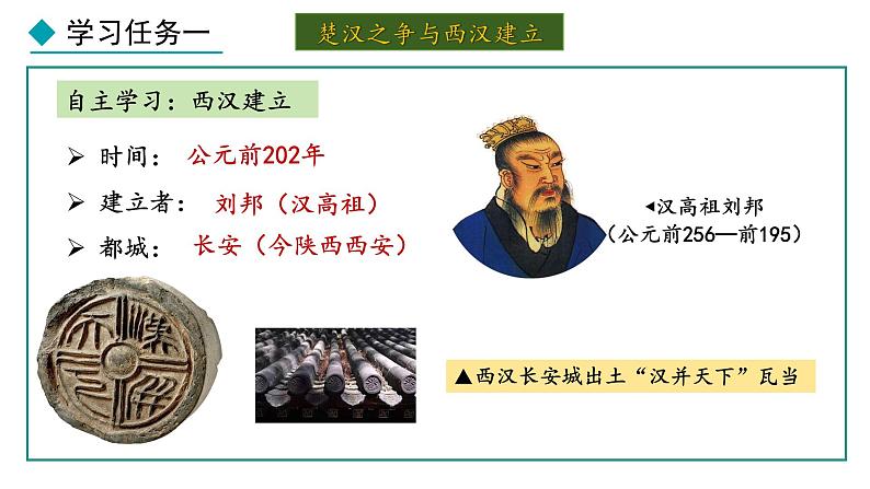 3.11 西汉建立和“文景之治”(课件) 2024-2025学年统编版历史(2024)七年级上册06