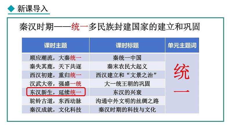 3.13 东汉的兴衰(课件) 2024-2025学年统编版历史(2024)七年级上册01
