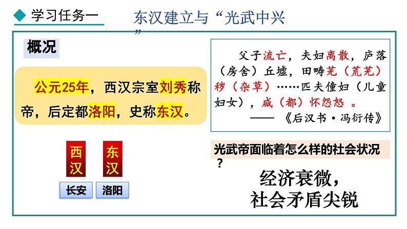 3.13 东汉的兴衰(课件) 2024-2025学年统编版历史(2024)七年级上册07