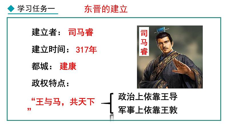 4.18 东晋南朝政治和江南地区开发(课件) 2024-2025学年统编版历史(2024)七年级上册05