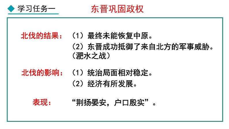 4.18 东晋南朝政治和江南地区开发(课件) 2024-2025学年统编版历史(2024)七年级上册07