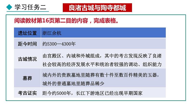 1.3 中华文明的起源(课件) 2024-2025学年统编版历史(2024)七年级上册05