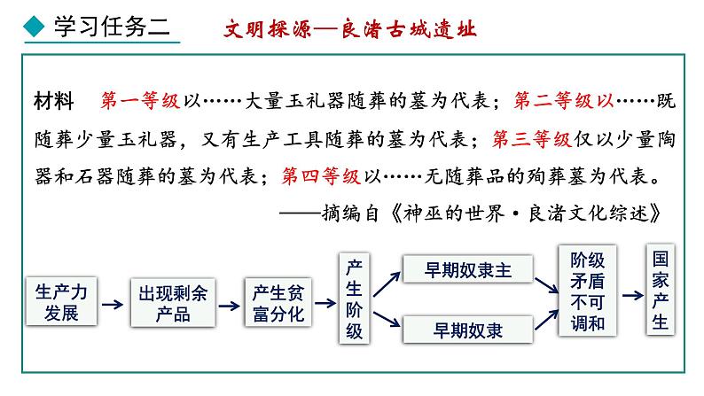 1.3 中华文明的起源(课件) 2024-2025学年统编版历史(2024)七年级上册06