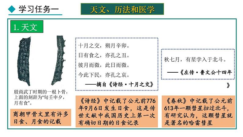 2.8 夏商周时期的科技与文化(课件) 2024-2025学年统编版历史(2024)七年级上册04