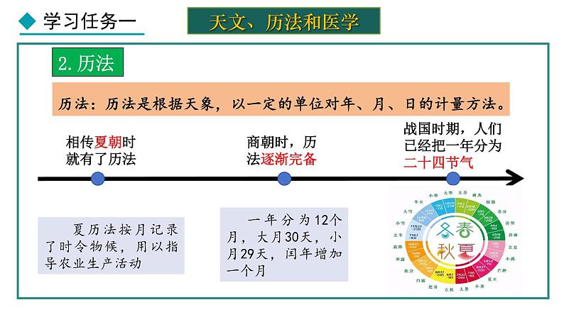 2.8 夏商周时期的科技与文化(课件) 2024-2025学年统编版历史(2024)七年级上册05