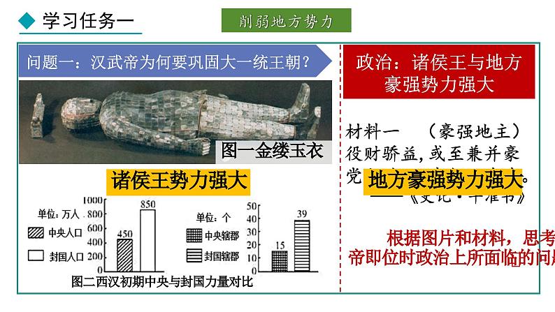 3.12 大一统王朝的巩固(课件) 2024-2025学年统编版历史(2024)七年级上册03