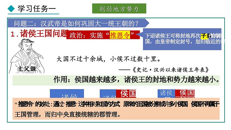 3.12 大一统王朝的巩固(课件) 2024-2025学年统编版历史(2024)七年级上册04