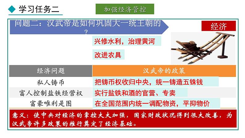 3.12 大一统王朝的巩固(课件) 2024-2025学年统编版历史(2024)七年级上册07