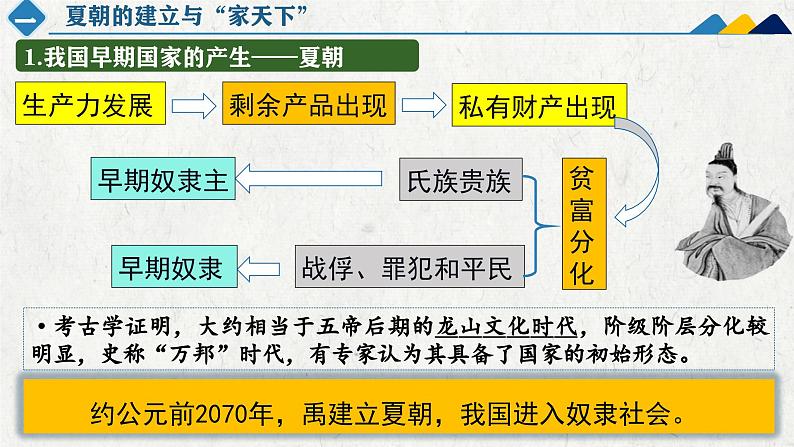 人教统编2024年版七年级历史上册第4课  夏商西周王朝的更替（同步教学课件）第6页