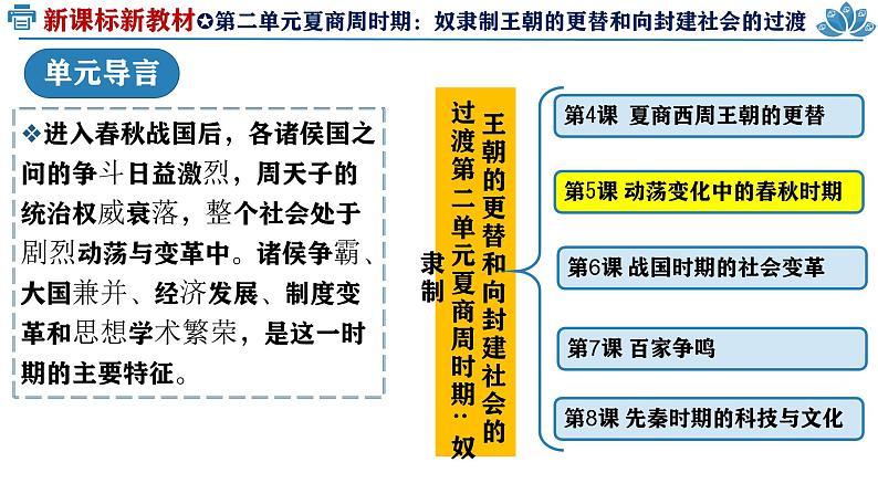 人教统编2024年版七年级历史上册第5课+动荡变化中的春秋时期（教学课件）01