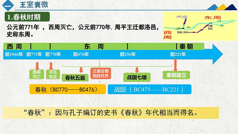 人教统编2024年版七年级历史上册第5课+动荡变化中的春秋时期（教学课件）06