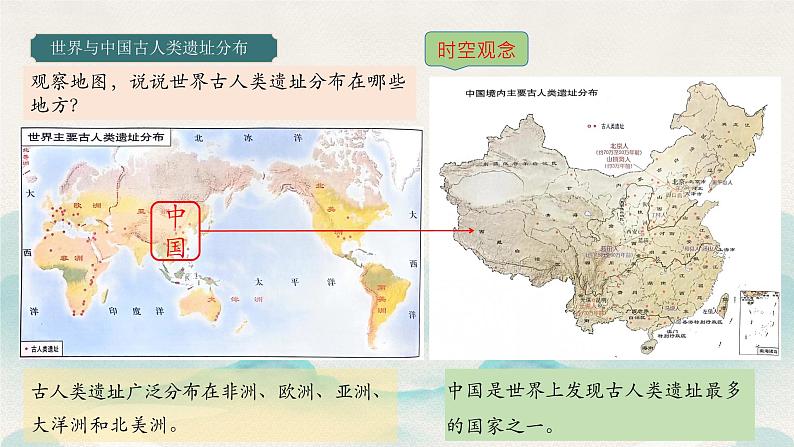 2024新版人教版七年级上册历史 第1课 远古时期的人类活动 课件+同步练习+视频素材08