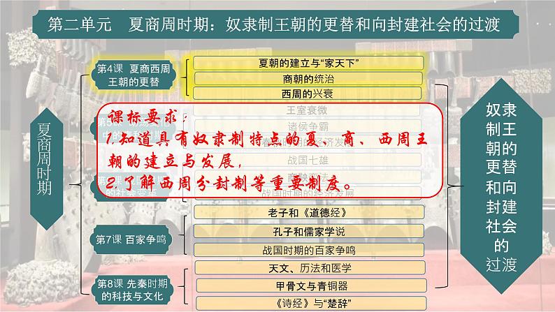 2024新版人教版（2024）七年级上册历史 第4课 夏商西周王朝的更替 课件+同步练习+视频素材03