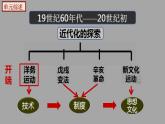 部编版历史八年级上册 第4课  洋务运动（教学课件+同步教案）