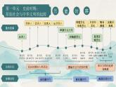 2024新版人教版（2024）七年级上册历史 第一单元 史前时期：原始社会与中华文明的起源 单元复习课件+单元检测试卷