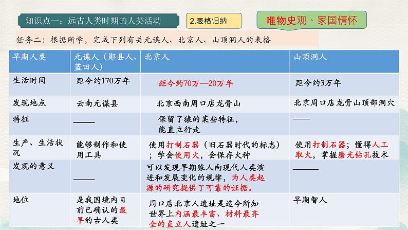 2024新版人教版（2024）七年级上册历史 第一单元 史前时期：原始社会与中华文明的起源 单元复习课件+单元检测试卷06