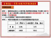 人教部编版 八年级历史上册第一单元 第二课 第二次鸦片战争 课件