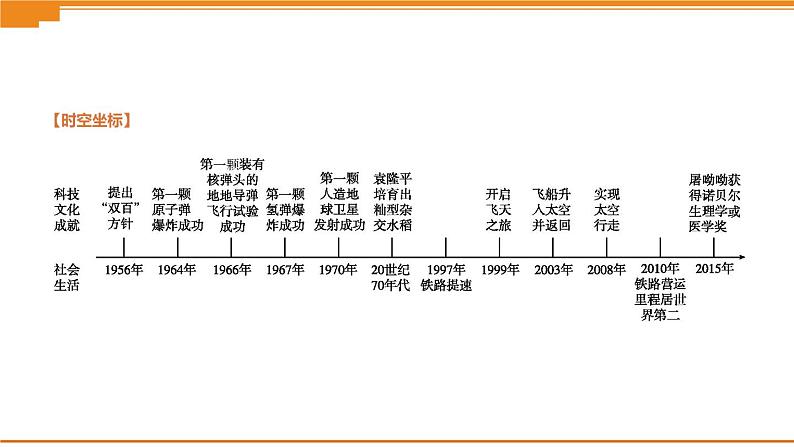 初中历史中考总复习第17课时　科技文化与社会生活 （课件）02