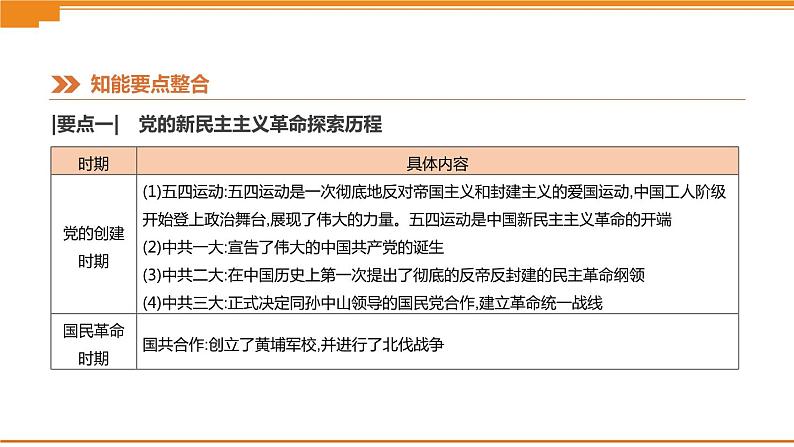 初中历史中考总复习热点专题01　庆祝中华人民共和国成立70周年 （课件）03