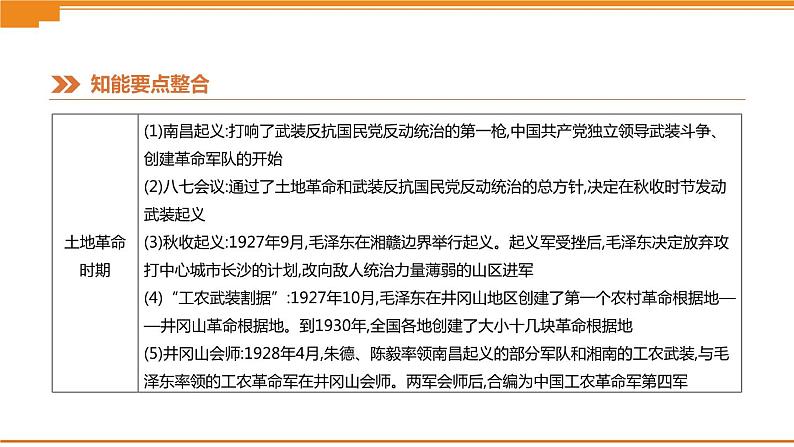 初中历史中考总复习热点专题01　庆祝中华人民共和国成立70周年 （课件）04