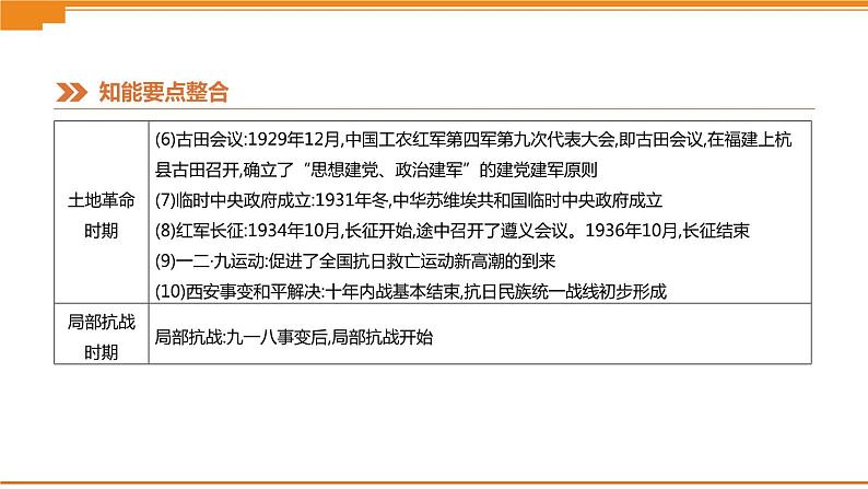 初中历史中考总复习热点专题01　庆祝中华人民共和国成立70周年 （课件）05