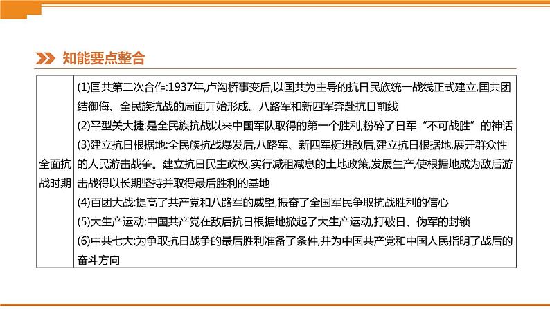 初中历史中考总复习热点专题01　庆祝中华人民共和国成立70周年 （课件）06