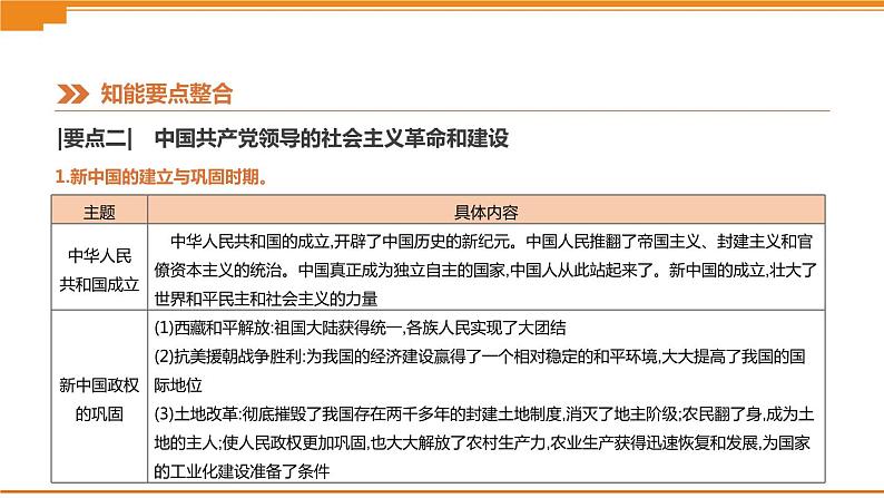 初中历史中考总复习热点专题01　庆祝中华人民共和国成立70周年 （课件）08