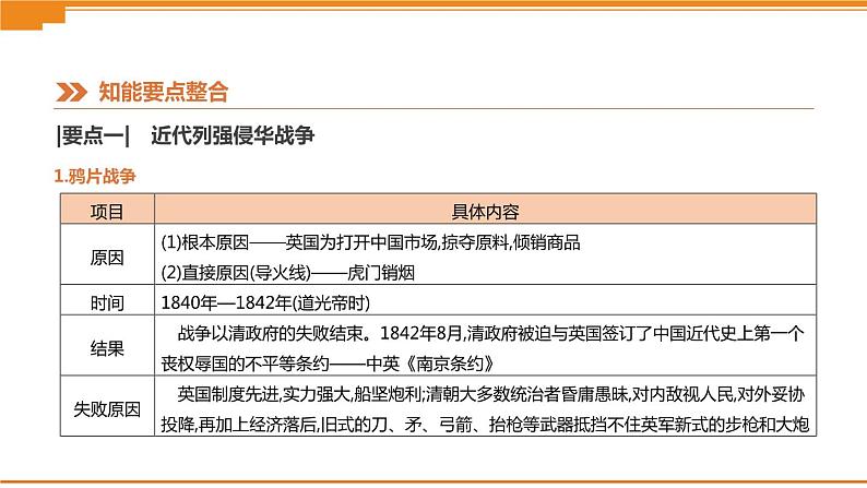 初中历史中考总复习热点专题02　纪念五四运动爆发100周年 （课件）04