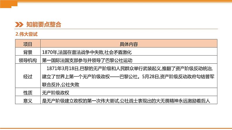 初中历史中考总复习热点专题03　纪念马克思诞辰200周年　（课件）05