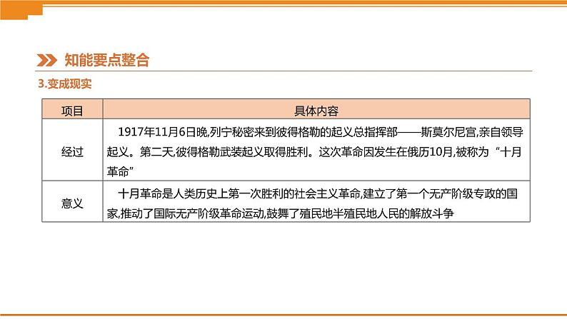 初中历史中考总复习热点专题03　纪念马克思诞辰200周年　（课件）06