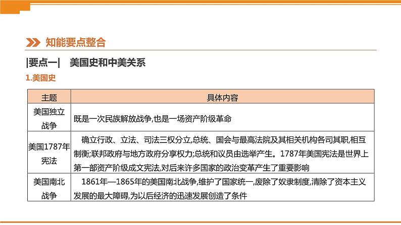 初中历史中考总复习热点专题04　新型大国关系 （课件）05