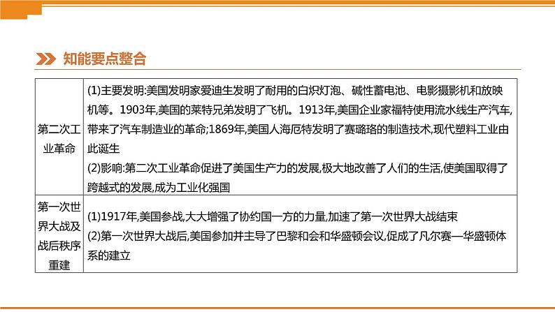 初中历史中考总复习热点专题04　新型大国关系 （课件）06