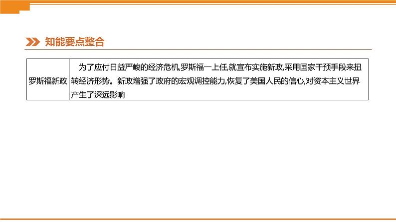 初中历史中考总复习热点专题04　新型大国关系 （课件）07