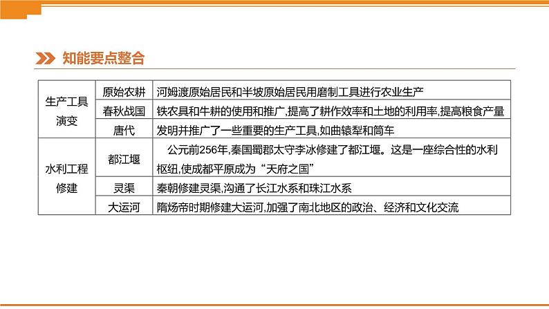 初中历史中考总复习知识专题02　中外农业和工业发展史 （课件）05