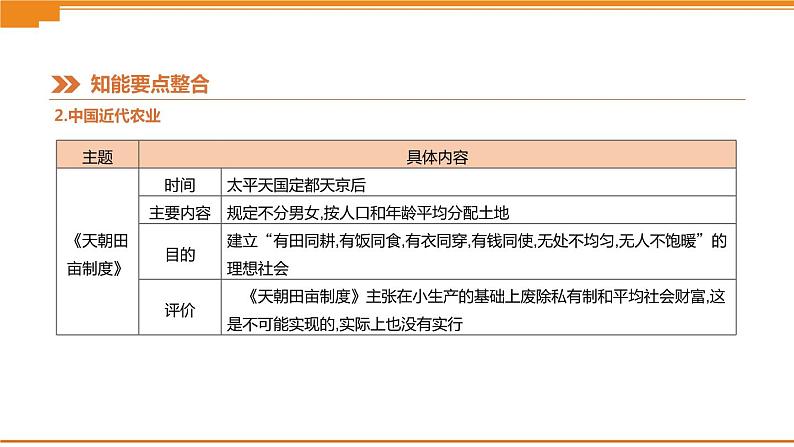 初中历史中考总复习知识专题02　中外农业和工业发展史 （课件）06