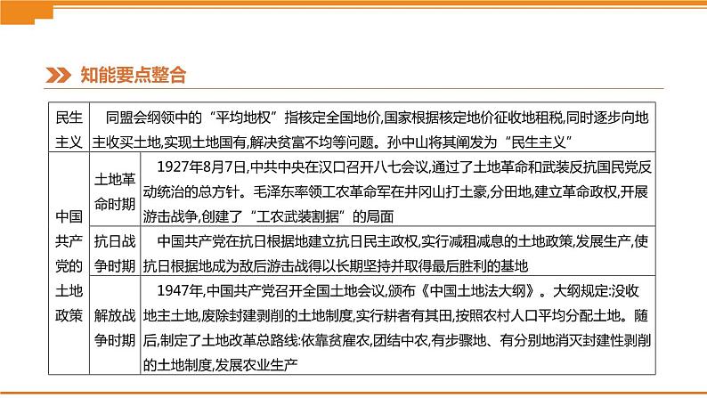 初中历史中考总复习知识专题02　中外农业和工业发展史 （课件）07