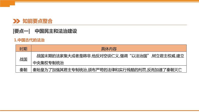 初中历史中考总复习知识专题03　中外民主和法治建设 （课件）04