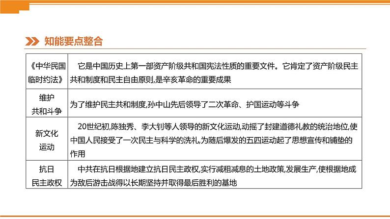 初中历史中考总复习知识专题03　中外民主和法治建设 （课件）06