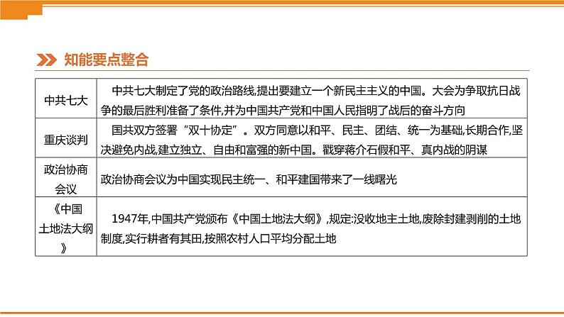 初中历史中考总复习知识专题03　中外民主和法治建设 （课件）07