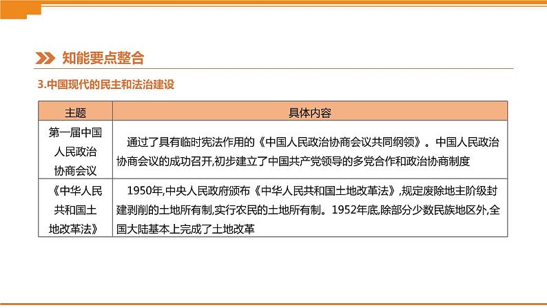 初中历史中考总复习知识专题03　中外民主和法治建设 （课件）08